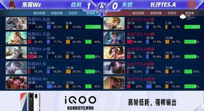 重点排查 重点排查