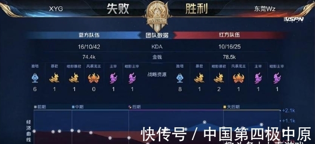管理组织没 管理组织没