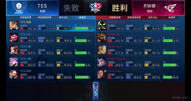 霆的上限
