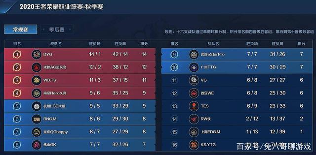 上的沟通失 上的沟通失